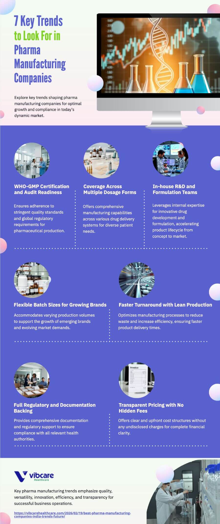 7 Key Trends to Look For in Pharma Manufacturing Companies