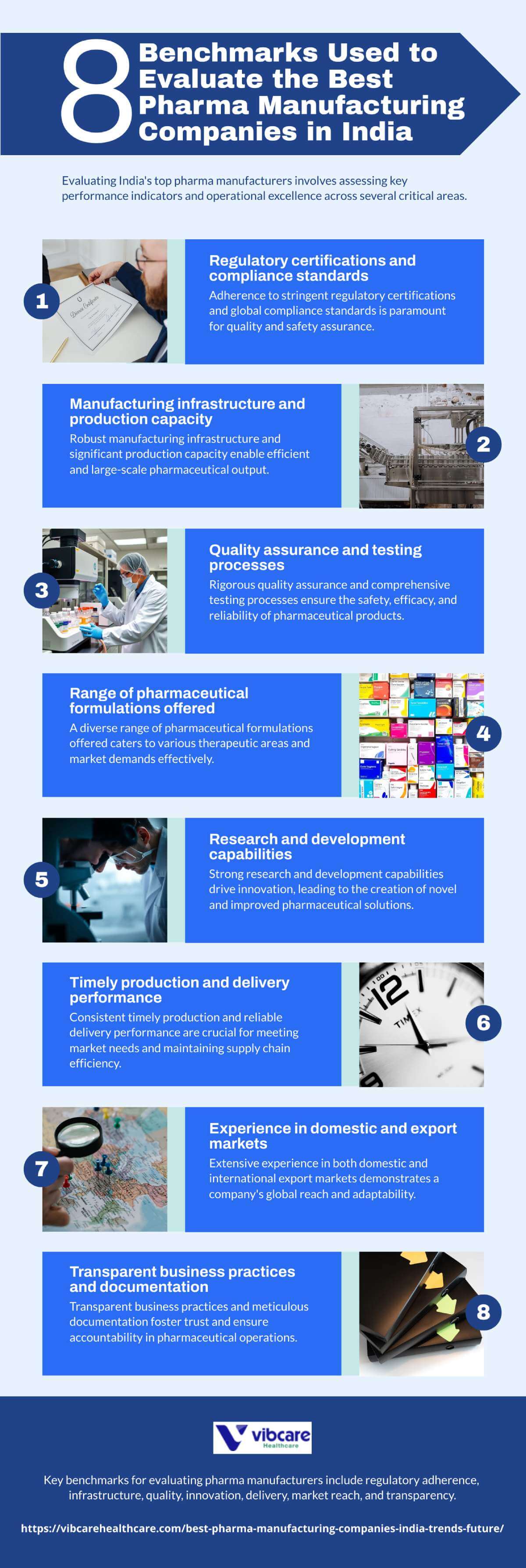8 Benchmarks Used to Evaluate the Best Pharma Manufacturing Companies in India